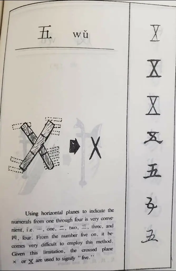 <每日学一字Chinese Learning One Word Everyday~【五】(wǔ)> 2 Screenshot 20231226 120757 Facebook