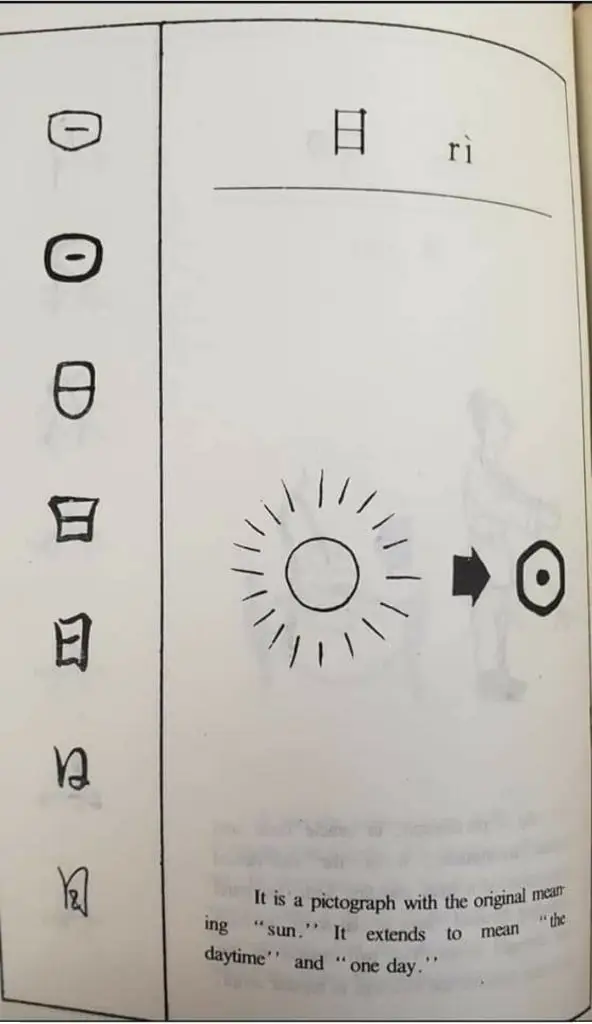每日学一字Chinese Learning One Word Everyday~【日】(rì) 2 Screenshot 20240118 091241 Facebook