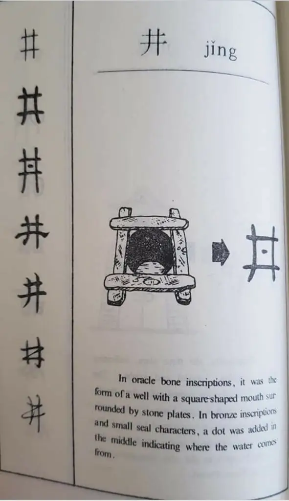 每日学一字Chinese Learning One Word Everyday~【井】(jǐng) 2 Screenshot 20240129 105549 Facebook