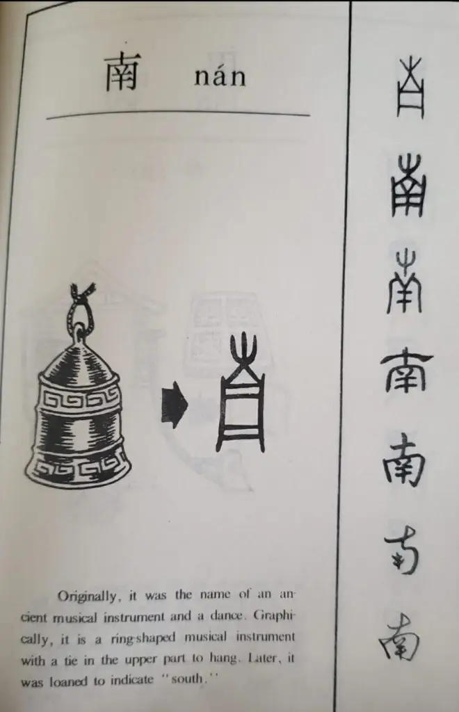每日学一字Chinese Learning One Word Everyday~【南】(nán) 2 318200968 188832537158218 5419274800579629160 n