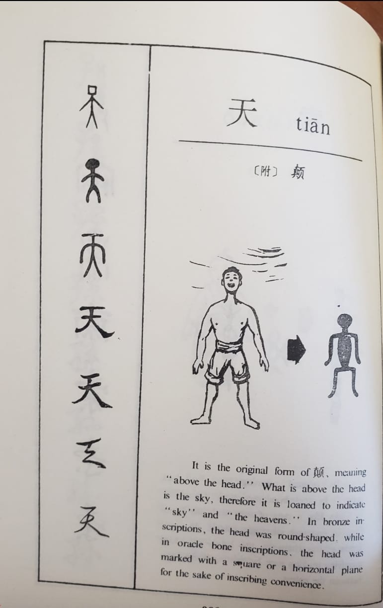 Chinese Learning One Word Everyday~【天】(tiān) 每日学一字 - Everyday Mandarin ...